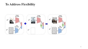 [AAAI 2021] SMIL: Multimodal Learning with Severely Missing Modality