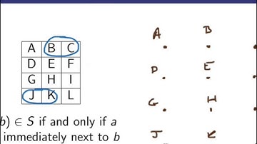 Directed graphs for relations (Screencast 7.1.2)