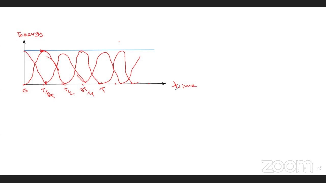 SHM 2024 AL Eng YouTube