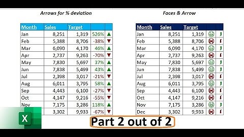 008. Understand Custom Formatting with Examples: Automatic Arrows, Icons & Emojis (2/2)