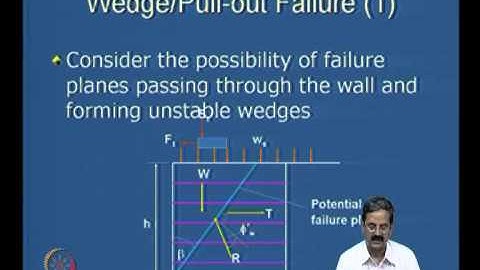 Mod-08 Lec-31 Reinforced Soil Walls - I