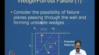 Mod-08 Lec-31 Reinforced Soil Walls - I