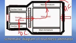 brushless alternator
