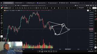 Bitcoin BTC Will Be BORING For The Next Year