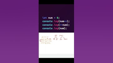 Javascript output based Interview question - Part 148 #shorts  #javascriptinterview #javascript