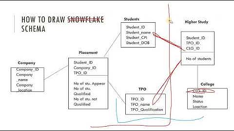 Fact Constellation Schema