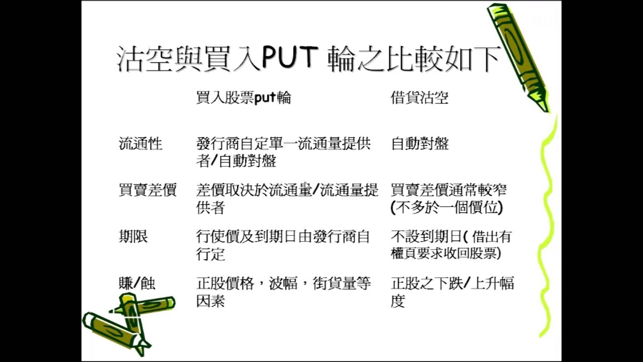 借貨沽空網上教學