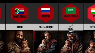 How Children Call their Fathers From Different Countries