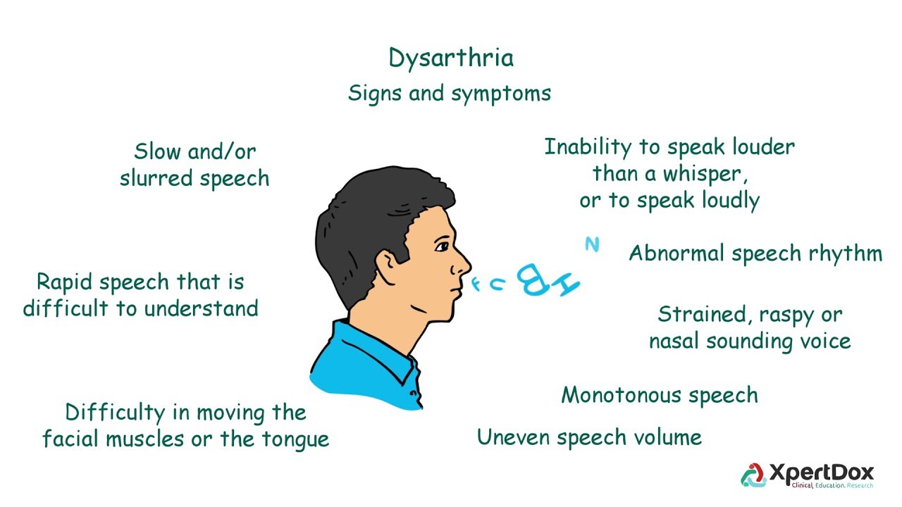 speech impediment dysarthria