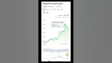 Chainlink Link Price Today | Chainlink Link Price Technical Analysis | Chainlink Link Price Analysis