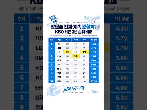 강팀은 계속 강할까?⚾ KBO 최근 3년 순위 비교