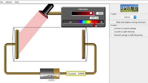 Photo Electric effect Video Ben Howard Physics Assignment 2 25%