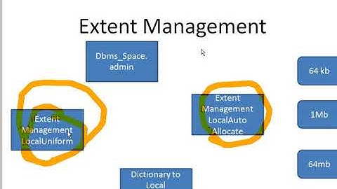 ORACLE LOCAL  Tablespace Oracle dictionary managed tablespace