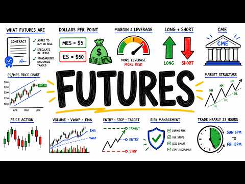 MASTER Futures Trading in 76 Minutes (Complete Course)