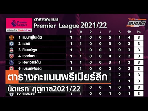 คะแนนพรีเมียร์ลีก