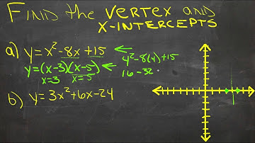 Graph Quadratic Functions in Intercept Form: An Explanation (Algebra I)