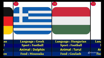 Discover Europe |"European Countries: A Journey Through Languages, Cuisines, and Sports"| #europe