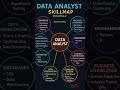 Data Analyst Skills You MUST Learn in 2025 -2026📊🔥