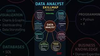 Data Analyst Skills You MUST Learn in 2025 -2026📊🔥