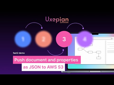 Fast2 demo - Push document and properties as JSON to AWS S3