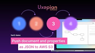 Fast2 demo - Push document and properties as JSON to AWS S3
