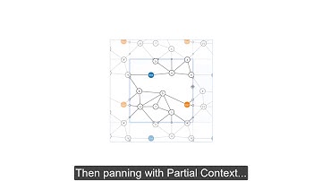 DoughNets: Visualising Networks Using Torus Wrapping