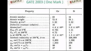 Question on Semiconductors (2) - GATE 2003 ECE - (Electronic Devices) - www.egate.ws