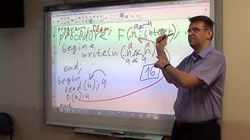 Информатика: Процедуры (Pascal)