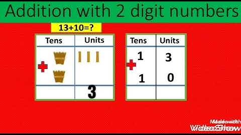 Std -2 Maths - Addition by counting forward and Without carry over