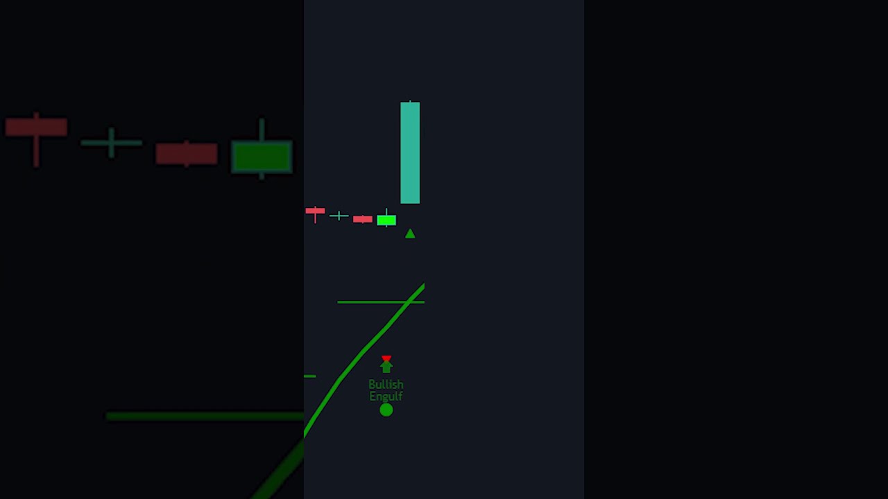 This Indicator Is Over Powered 