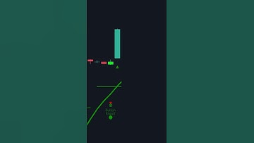 This Indicator is Over Powered!