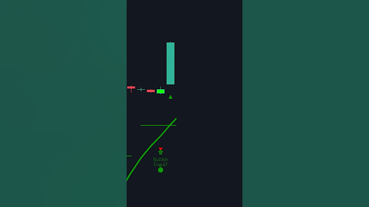 This Indicator is Over Powered!