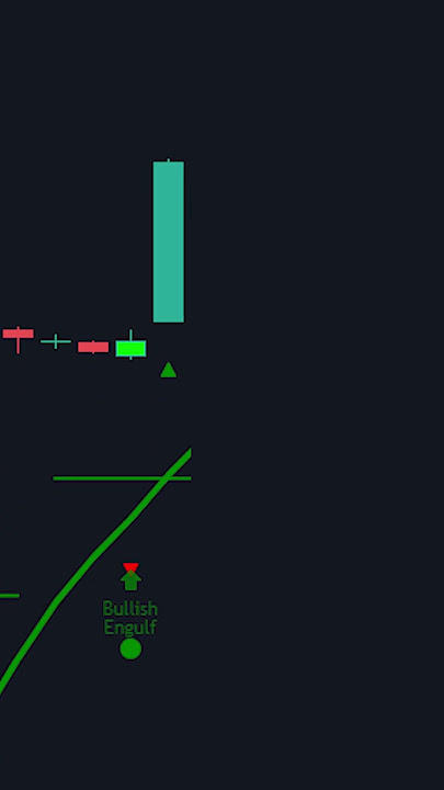 This Indicator is Over Powered!