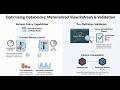 Deterministic Compute Mastering Databricks Materialized View R