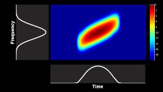 Spectrogram : evolution of a similariton pulse in a fiber amplifier