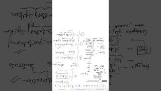 Class 10 Biology Chapter 1 Live Process| Classes By Shelly