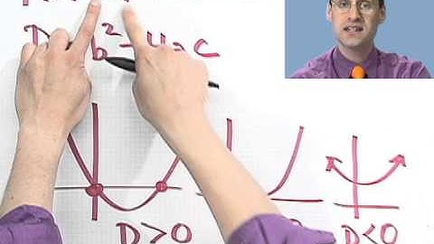 Relating the Discriminant to the Graph of a Quadratic Function, Part 1