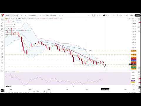 Midweek trading ideas: Will USD/JPY see heightened volatility?