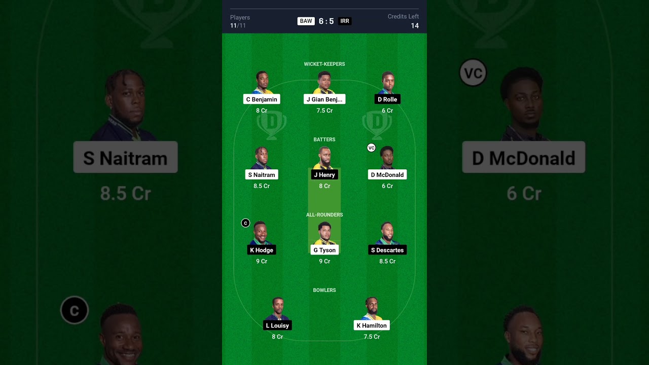 🏏 BAW vs IRR Dream11 Team Prediction | West Indies Nature Isle T10 2024 🏏