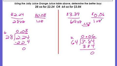 Unit Prices and the Better Buy