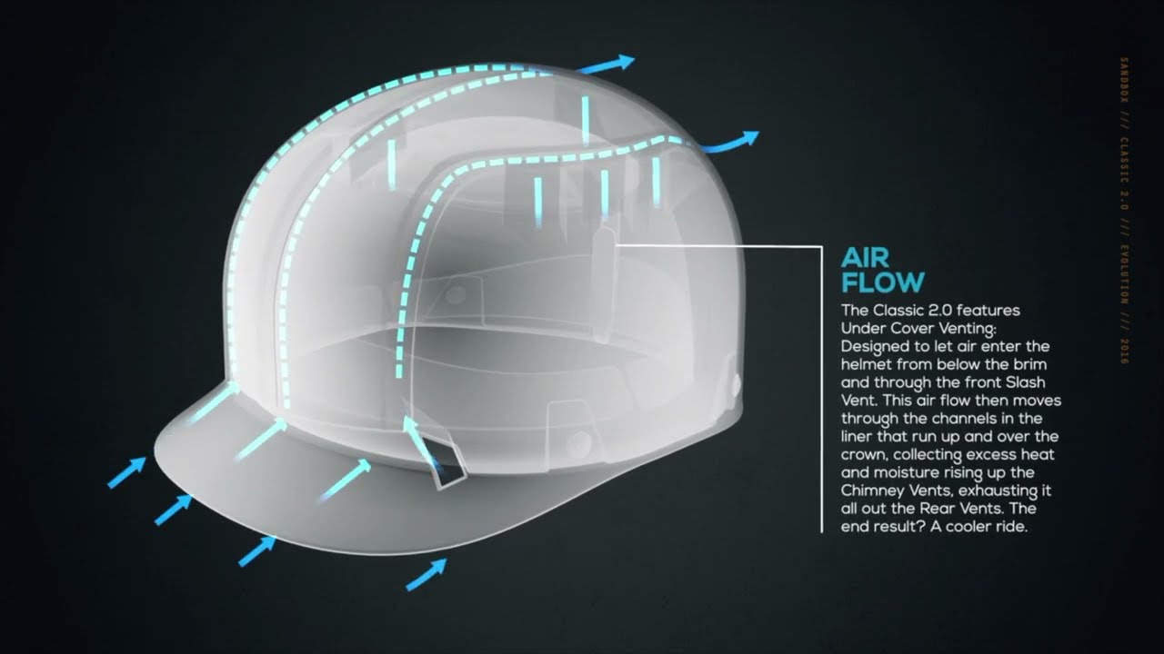 Sandbox Helmets Patented Airflow Technology