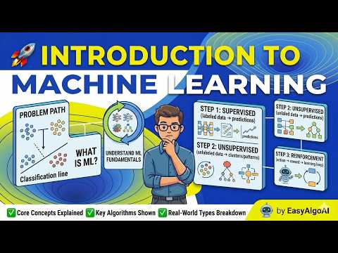 Introduction to Machine Learning | Types of Machine Learning Explained | EasyAlgoAI