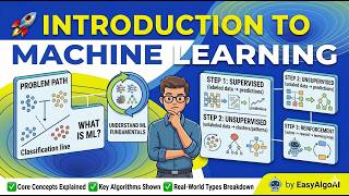Introduction to Machine Learning | Types of Machine Learning Explained | EasyAlgoAI