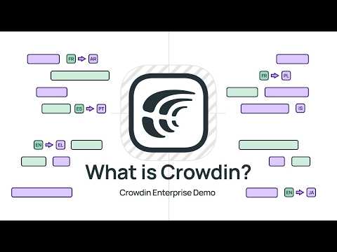 How Crowdin Works: From Project Setup to AI Automation [localization software] Social Video