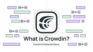 How Crowdin Works: From Project Setup to AI Automation [localization software]