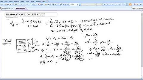Relationship between dry density, percentage air voids, specific gravity & water content