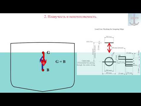 2  Плавучесть и непотопляемость