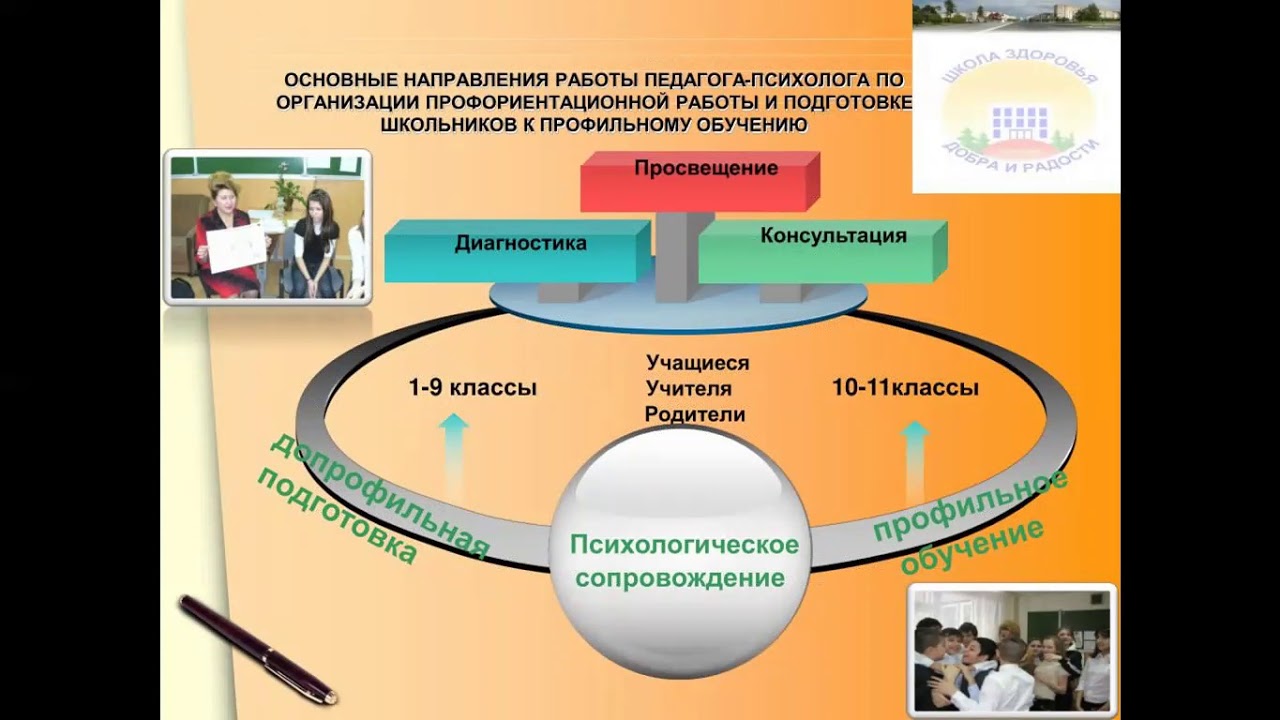 Управление профориентации. Схема работы по профориентации. Профильное обучение и профориентация. Модель по профориентации. Профориентация школьников направления.