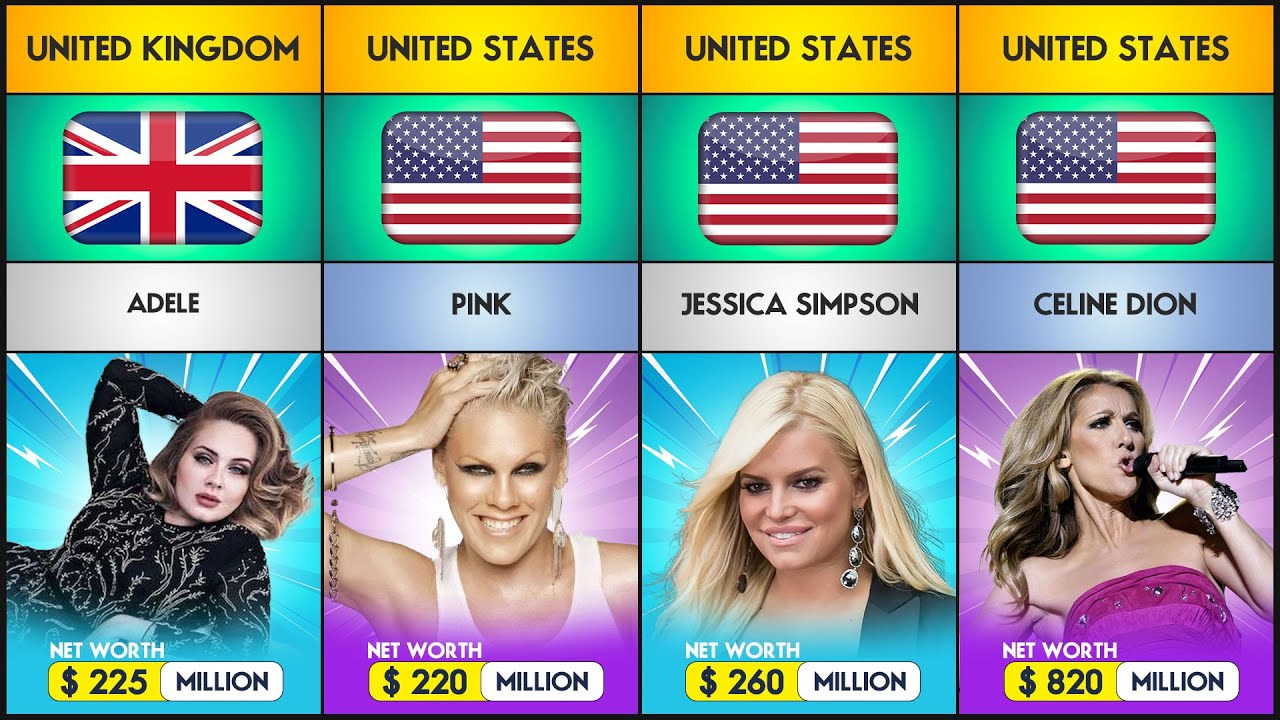 Top 50 Richest Singers in the world 2023 - YouTube