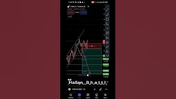 NEW Trend Indicator on TradingView No One Knows About ( HIGH WINNING )